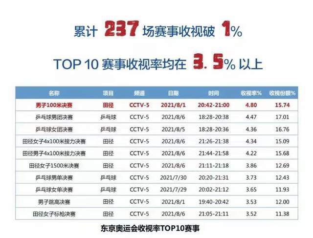 操操碰